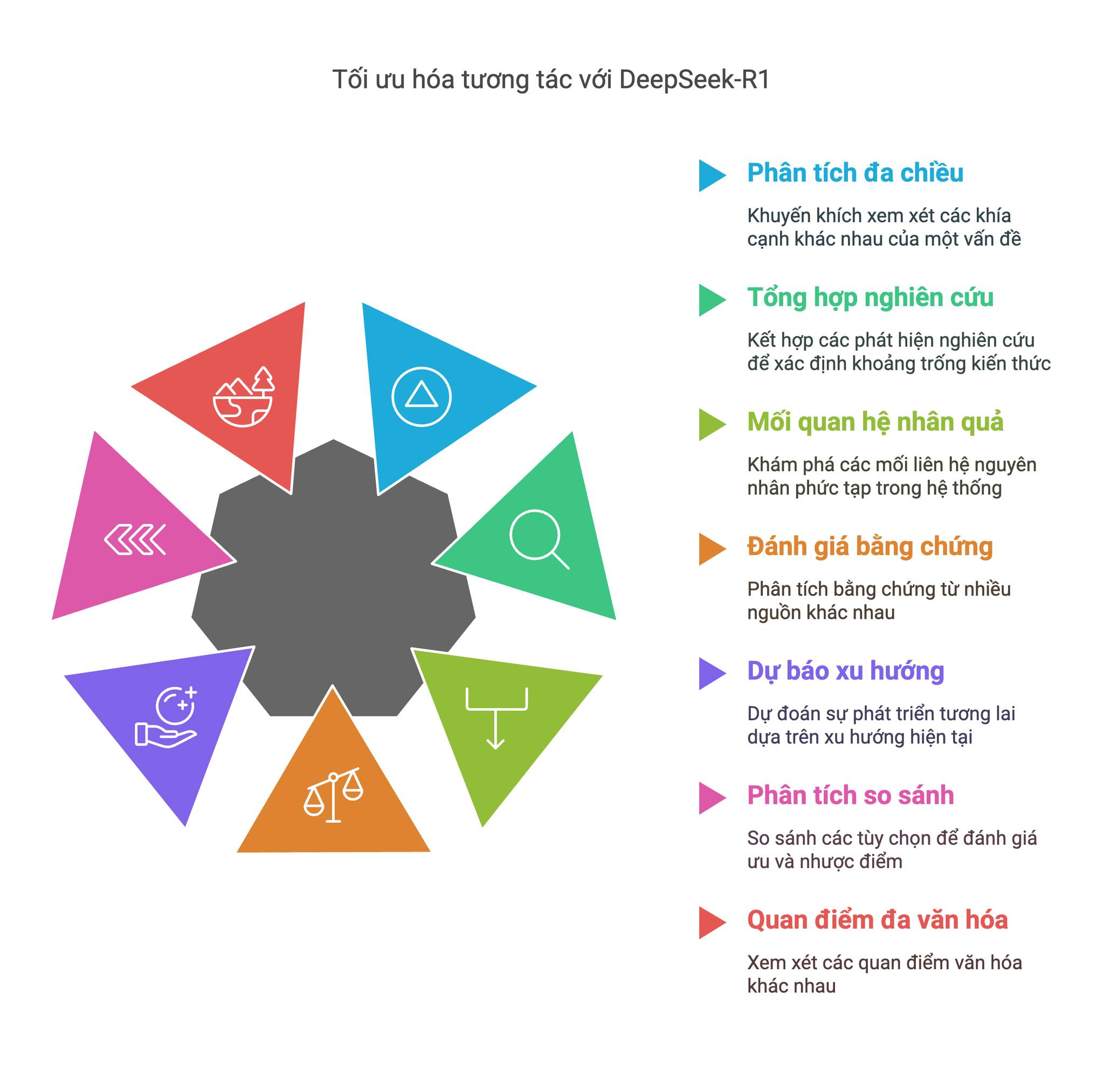 Khai Thác Suy Luận Đa Tầng trong Perplexity với DeepSeek-R1